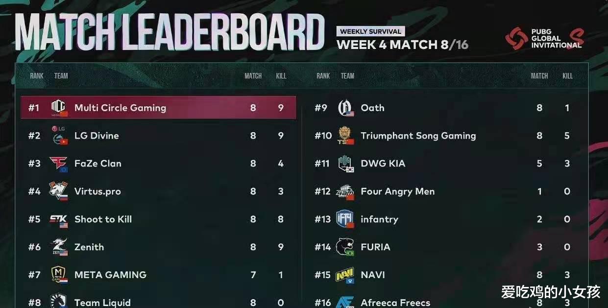 绝地求生|绝地求生：PGIS第四周，MCG痛失好局， 错失15万冠军奖金！