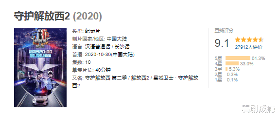 春晚|这部播放达八千多万的“国产真人秀”纪录片节目，你看过吗！？