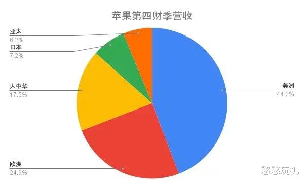 软件|“惨不忍睹”的11月：苹果一骑绝尘，国产厂商接连败北，只剩一家苦苦支撑