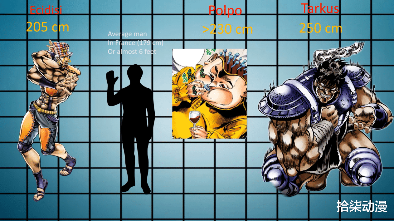 jojo|JOJO众角色身高排行:195男团不止乔家3人!女性最高不是莉莎莉莎?