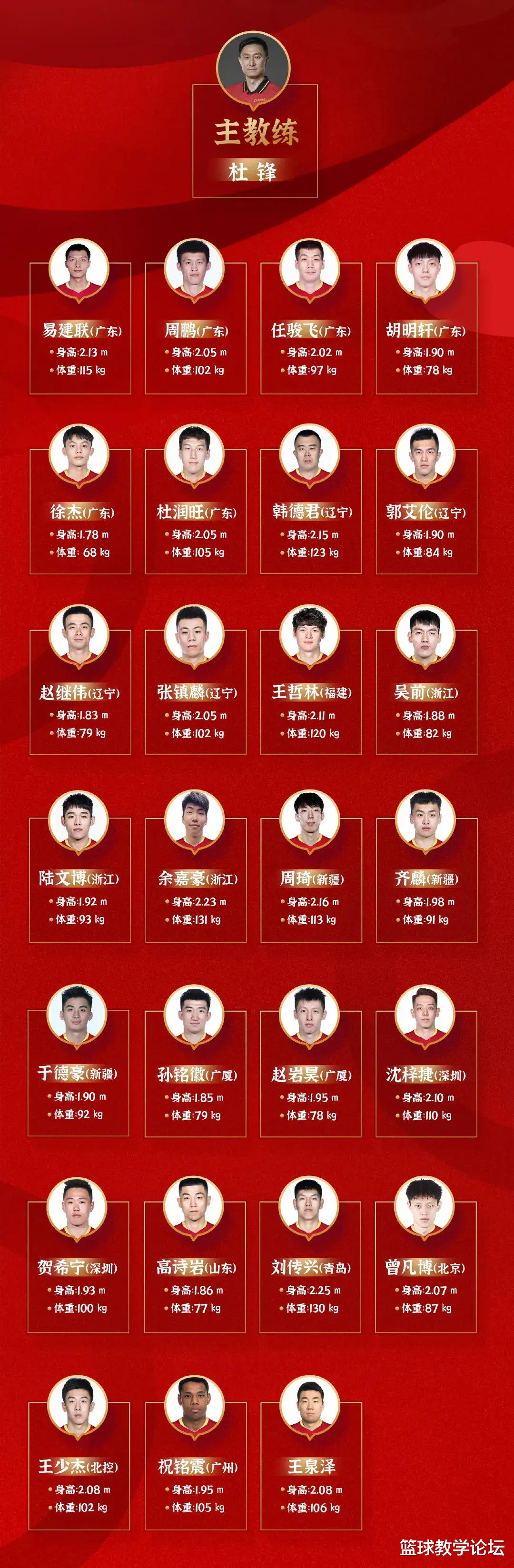 易建联|官宣！易建联、郭艾伦和王哲林离开国家队！中国男篮迎来最大危机