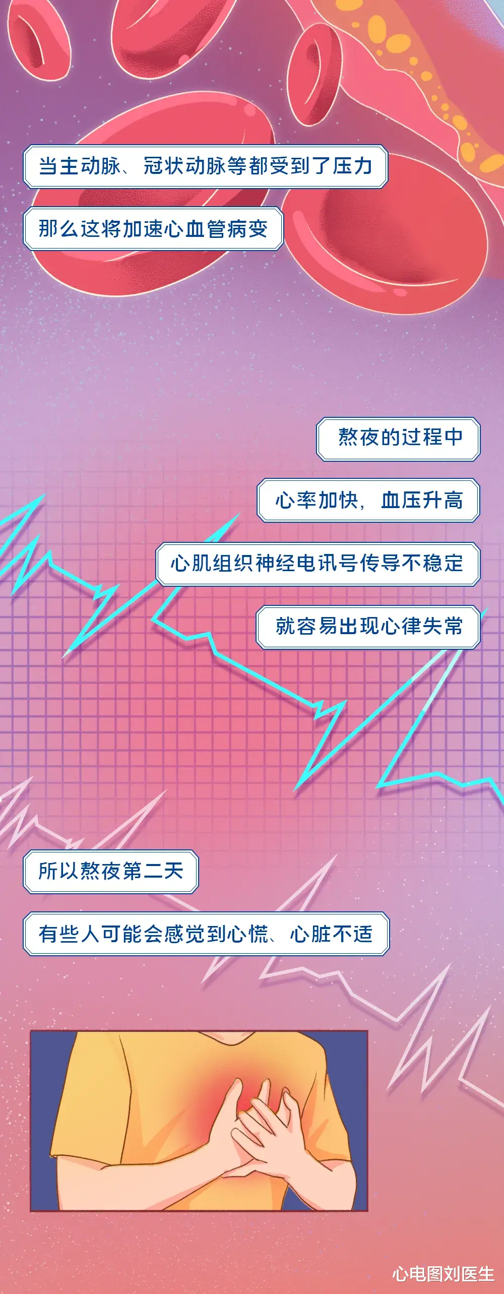 心电图刘医生|长期熬夜相当于慢性自杀，不信？向你展示身体被“掏空”的过程！