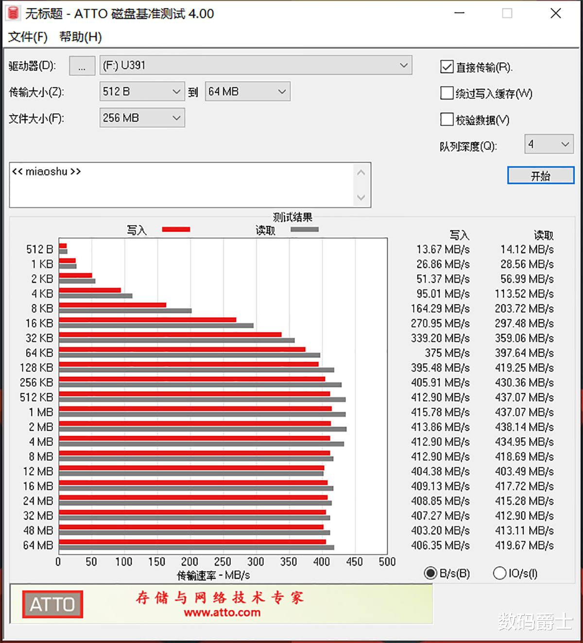 钢铁侠|你用过USSD固态U盘吗，比普通U盘快五倍，外形神似钢铁侠