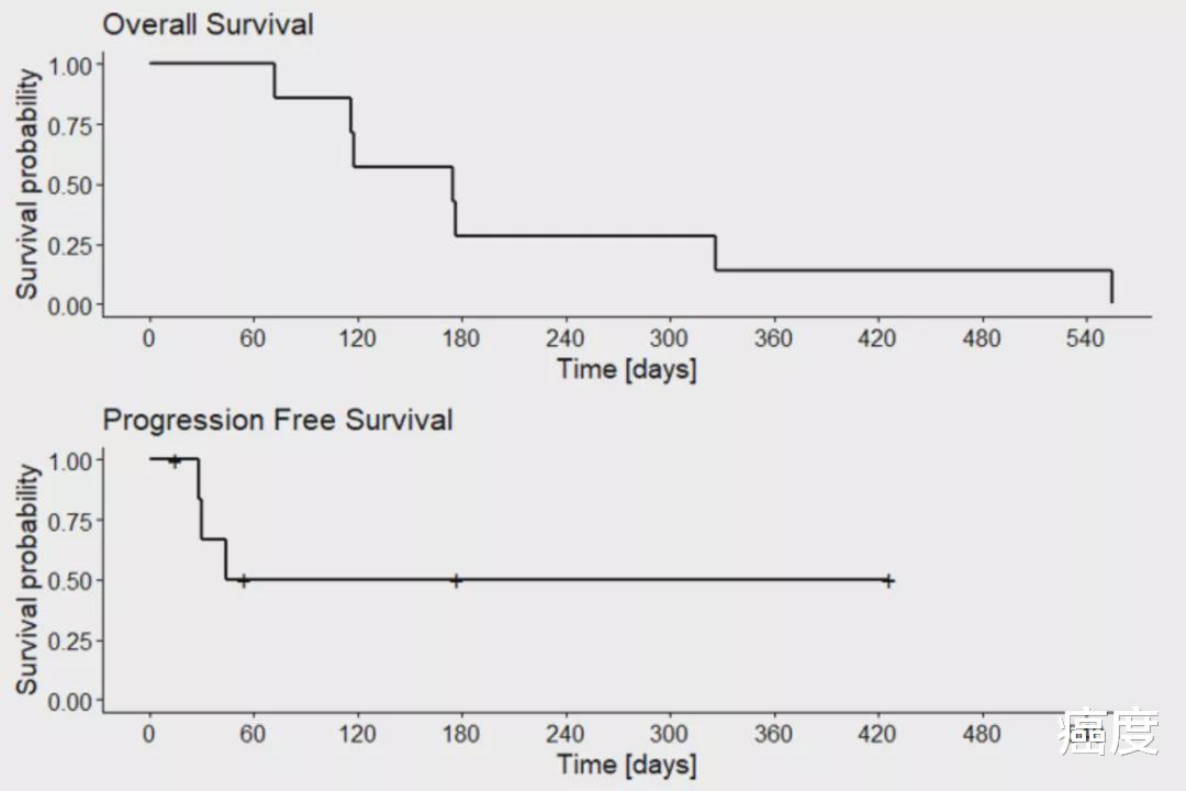 癌度 有效激活机体免疫，新型溶瘤免疫疗法助力晚期胰腺癌治疗