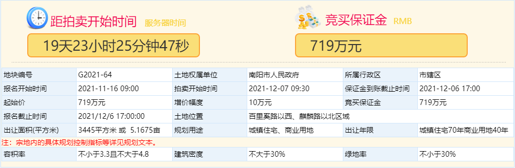 滁州|共12宗地块！南阳集中土拍它又又又来了，这次将花落谁家！