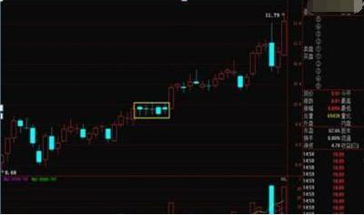交易 中国股市：一旦底部出现“串阴”不用慌，主力洗盘还可以等等！