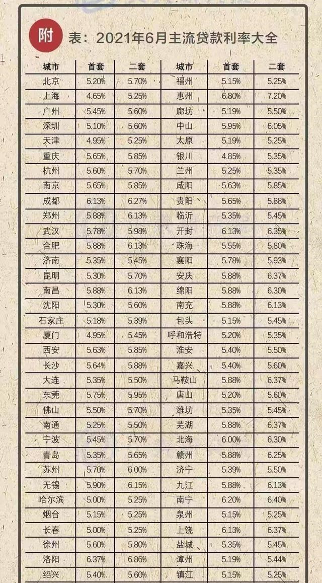 合肥|合肥的买房人，真的很悲催