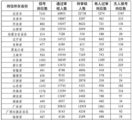 文职|2021军队文职招录遇冷，大量岗位无人问津，是不知道还是不想报