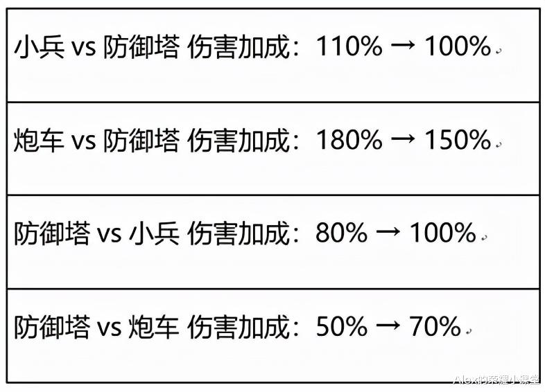 主宰|王者荣耀S26赛季来袭，新增两个王者段位，暴君、主宰大幅增强！