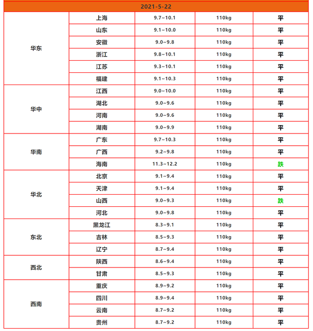 生猪价格 生猪价格跌至9元,留给养殖户的利润还有多少?