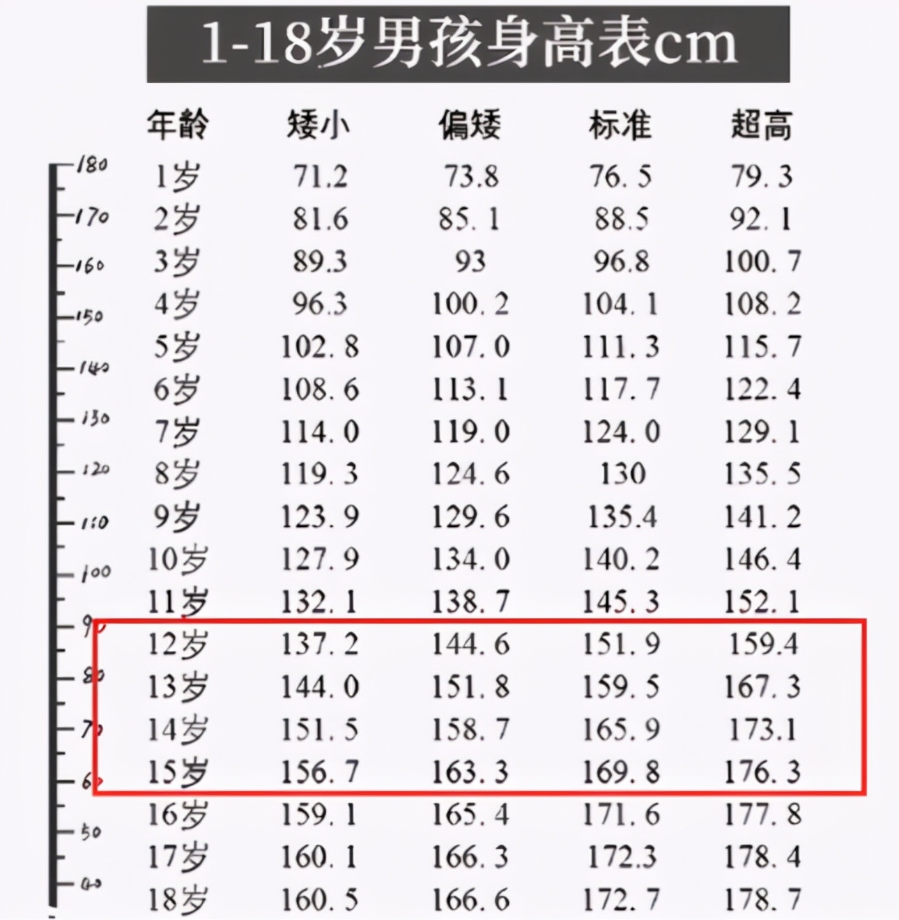 广东省|初中生“身高标准”已公布，不少学生没有达标，家长要引起重视