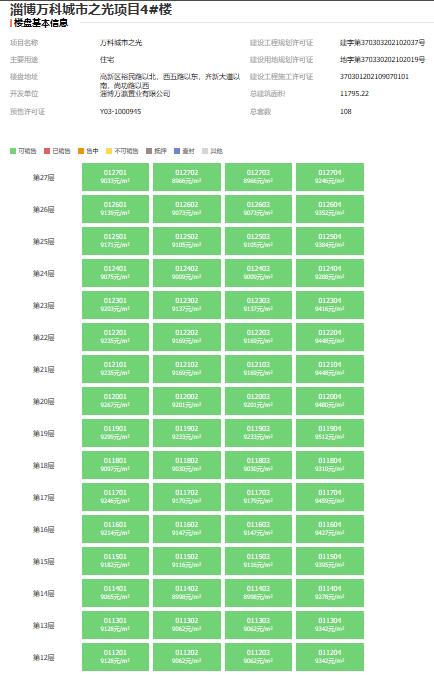 万科|部分房源过万！万科淄博第四子出备案价了……