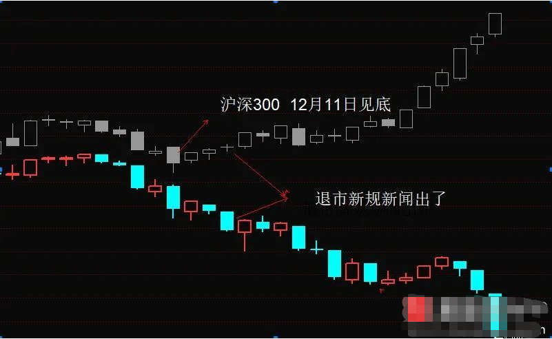 牛市 罕见一幕，A股现股灾式牛市！
