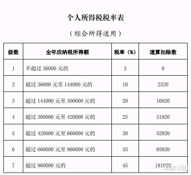 科普中国 退钱啦!下月起,这些人或将多一笔收入