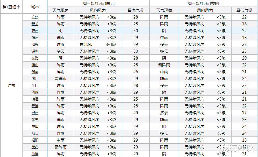 我有建议 广东广西！大范围雨水即将来袭！小雨中雨大雨暴雨将落在下列区域