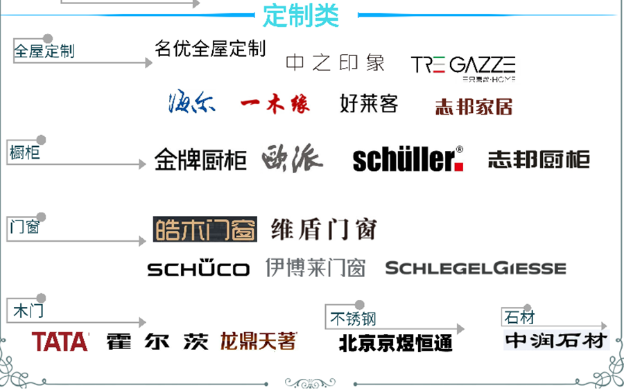 装修污染普及篇