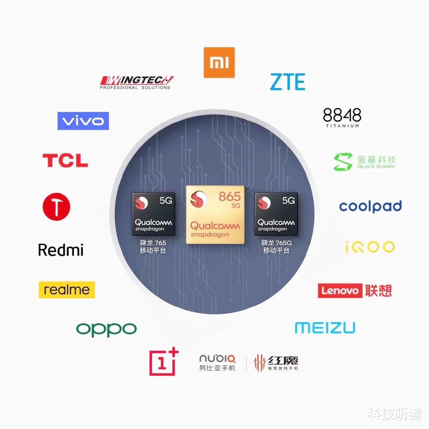 高通|连苹果都要低头！这家“霸道”的公司，凭什么这么横？