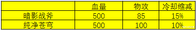 纯净苍穹|数据流！纯净苍穹适配性分析，以及免伤计算方式，蒙犽喜提新神器