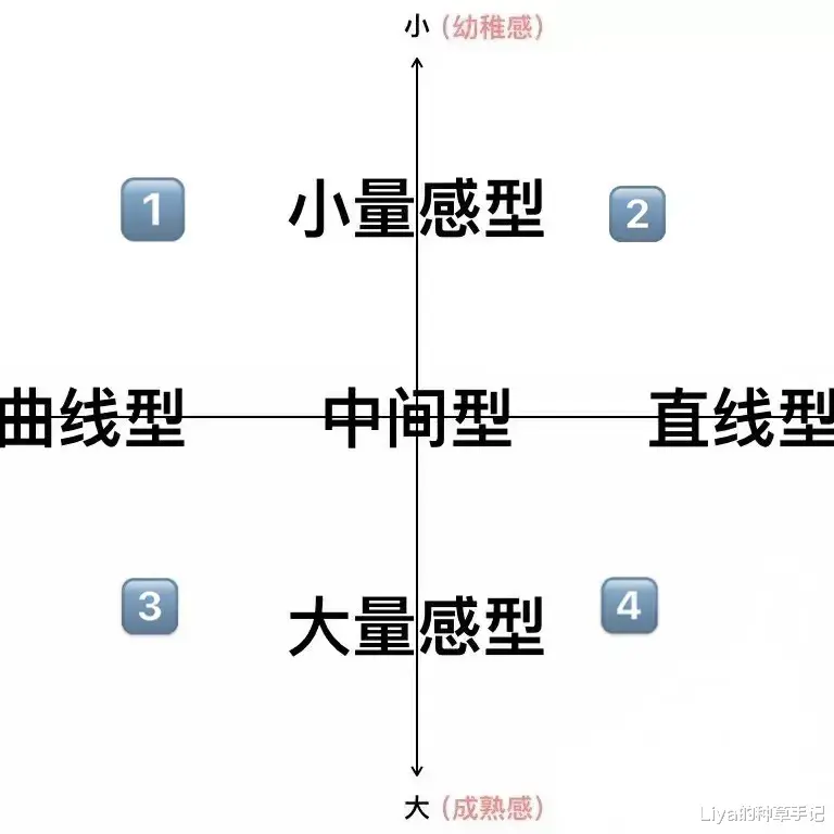 Liya的种草手记|夏天别再这么穿了！真的显老又土气！