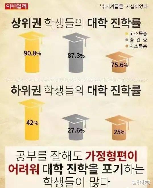 韩国|“生在穷人家庭,奋斗还有个屁用”,韩国的“00后”们彻底放飞了