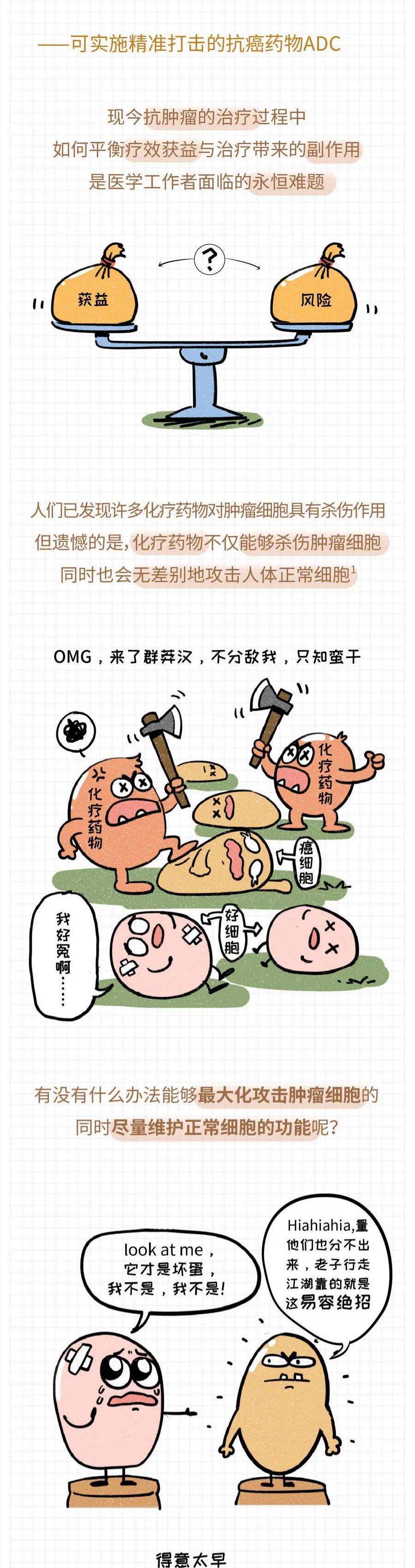 |轻松读懂ADC药物抗肿瘤作用机制