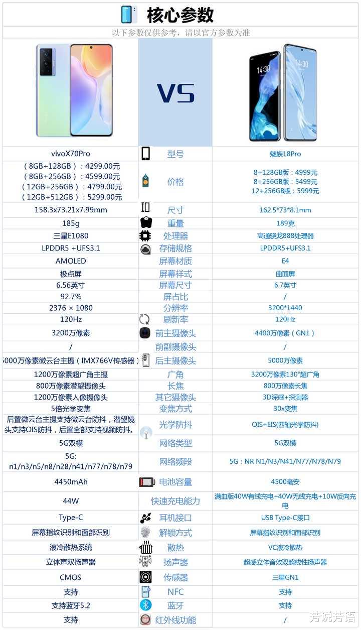 mac|vivoX70pro和魅族18Pro价格差不多，该如何选？