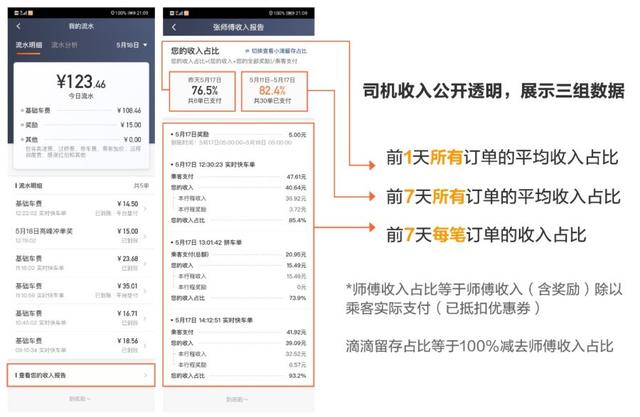 民警|滴滴上线司机收入报告 司乘价格公开透明