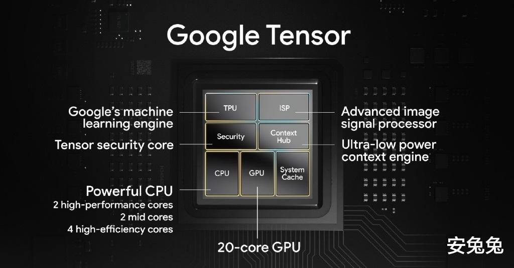 安卓标杆旗舰发布：自研芯片取代高通、GPU提升370%