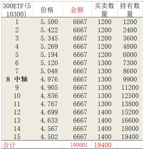 交易 网格入门:交易原理、如何选股、基本操作