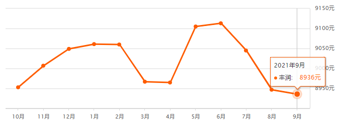 |唐山9月最新房价来啦！快来看看你家涨了还是降了？