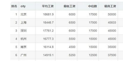 梵恩诗伊宁哥|真无语，竟说出国家何时整治程序员高薪现象这样的话，众人扎心了