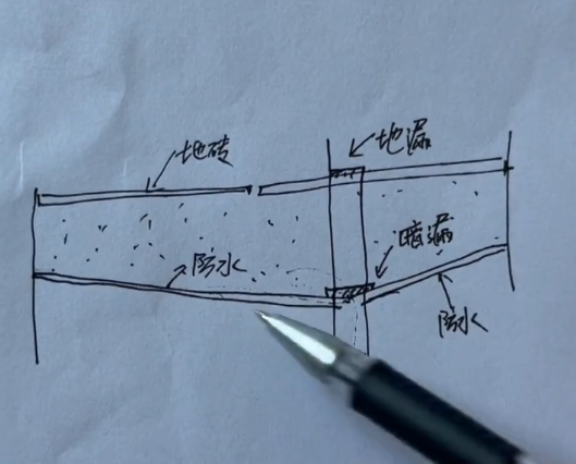 |卫生间防水的秘密，你知道吗？