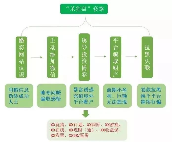 又一针对单身女性的罪行被起底:“因为爱情,我被骗了 40 万”