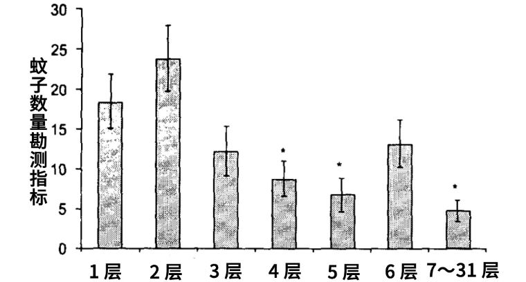 按摩|夏天驱蚊止痒，这样做才是王道！