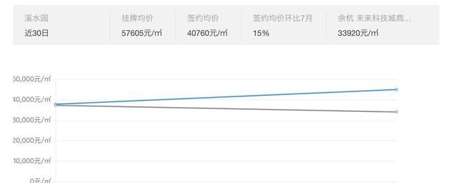 二手房|降价185万！有神盘业主开始“内卷”，给中介发5万红包求带货