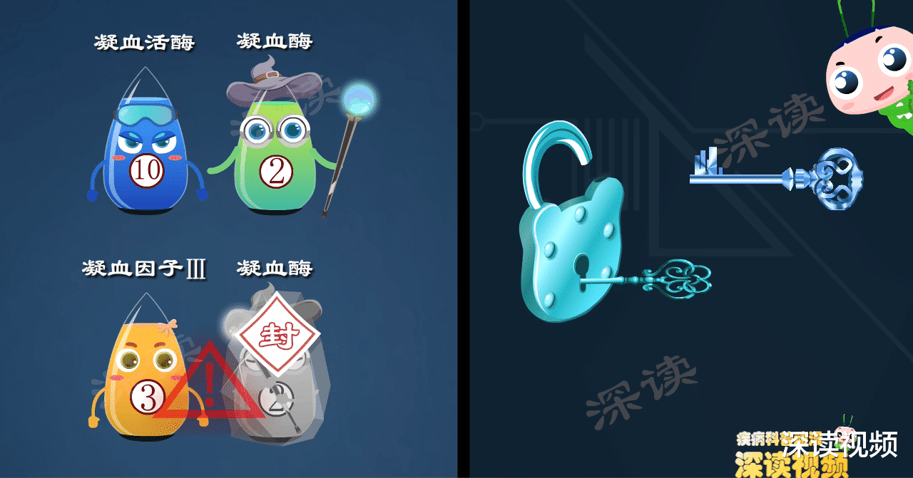 鼻血止不住?一查竟是血友病?咋回事?血友病发病机制动漫版,燃