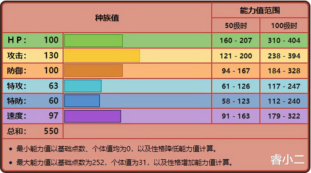 武道熊师|《宝可梦》一击流武道熊师，依靠双本就能够打出对战优势？