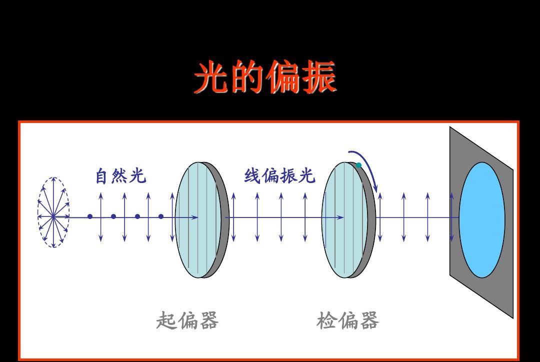 爱因斯坦 爱因斯坦为何一直都没弄明白光的秘密？4个科学无法解释的光现象