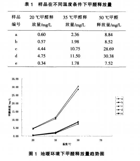 万磊涂料 最强寒潮来袭“双拉尼娜年”给你家里装个微水泥地暖吗？