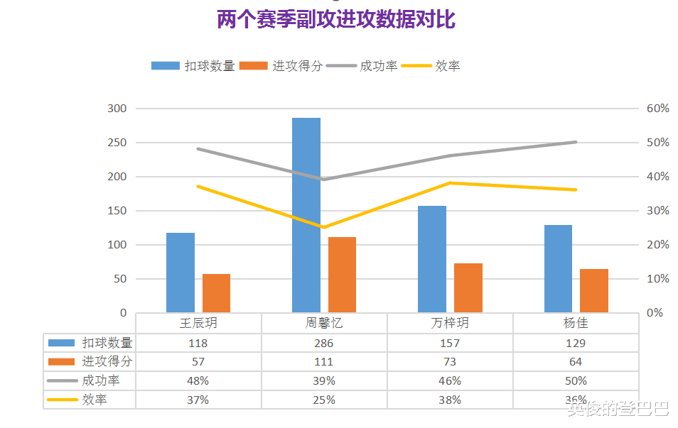 江苏女排|江苏女排未来可期！00后新星成意外惊喜，蔡斌无心插柳柳成荫