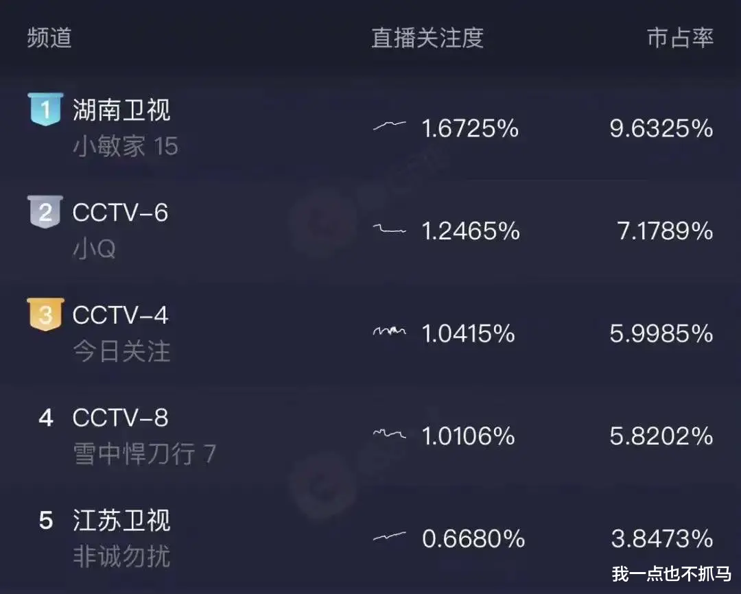 周迅|离婚才1年，她又官宣了：居然还带着18岁的儿子