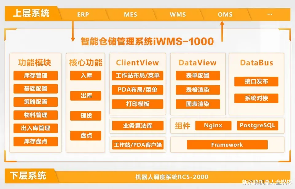 智能倉儲|海康機器人發布最新智能倉儲管理系統iWMS V3.1