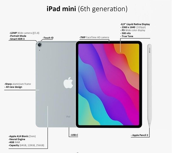 苹果|苹果iPadmini6详细配置图，重量成iPadmini6核心参数