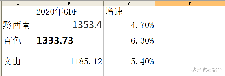 我爱吃石锅鱼 百色,文山和黔西南三地相邻,哪个是龙头城市