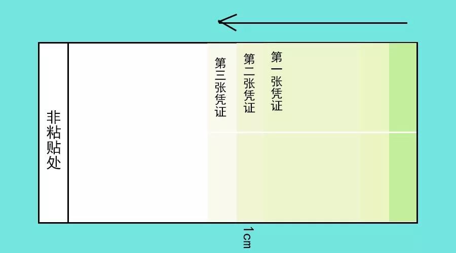 华为|华为的会计凭证装订，太牛了！