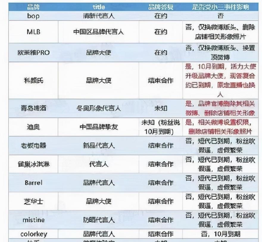 五行阁宝宝名字分享|后劲足！多家品牌终止与孟美岐合作，《舞蹈生》剪掉孟美岐的镜头