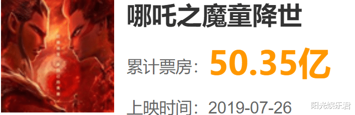 长津湖|破50.6亿，《长津湖》花22天赶超《哪吒》，挤进国产票房前三