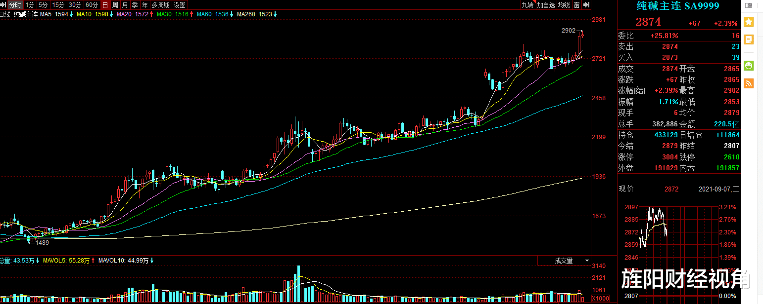 交易 9月8日A股猛料：发改委大动作！昨晚突发5大利好！业内已沸腾