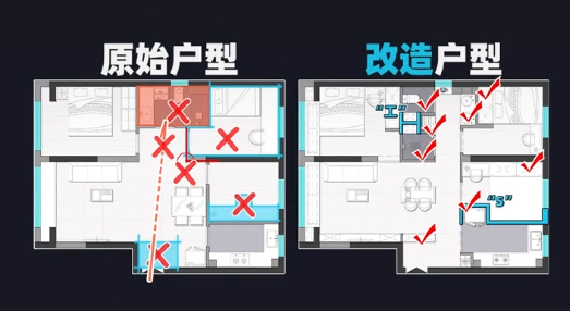 美宅设计|户型改造，解决痛点！越简单越好！