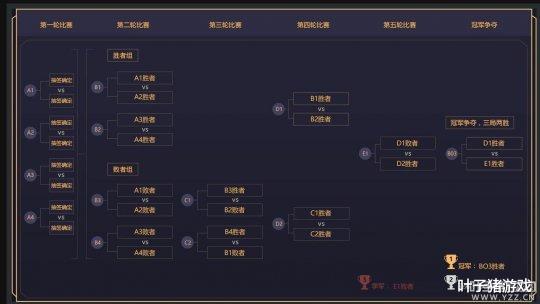 紫禁城|梦幻西游武神坛全明星赛决赛前瞻:珍宝阁、紫禁城能否捍卫尊严?